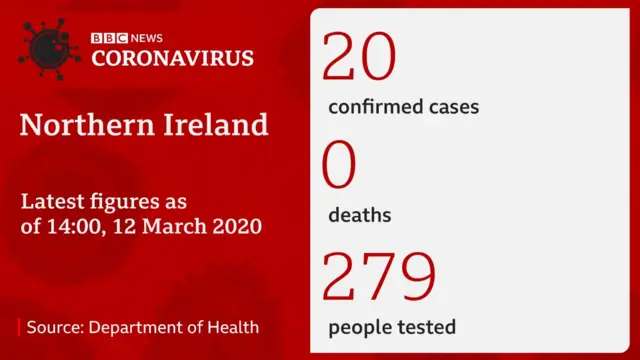 Coronavirus stats