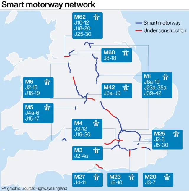 Smart motorway network