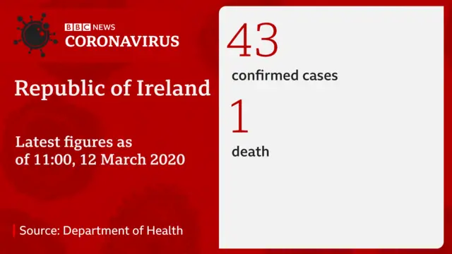 Coronavirus situation in Ireland