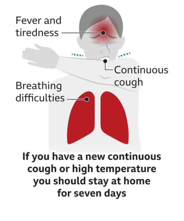 Graphic showing symptoms of coronavirus