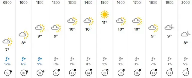 Weather graphic