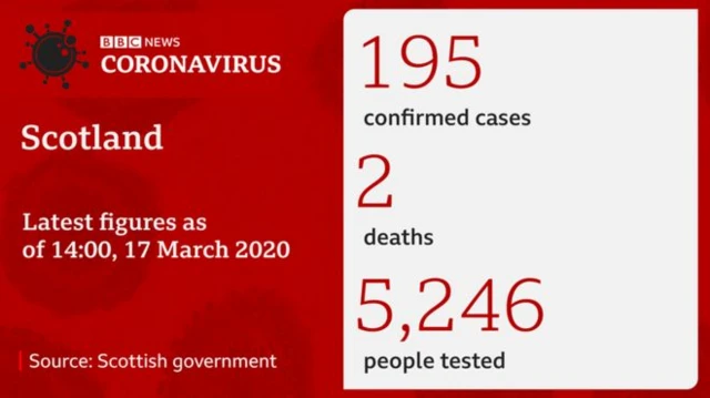 Coronavirus stats