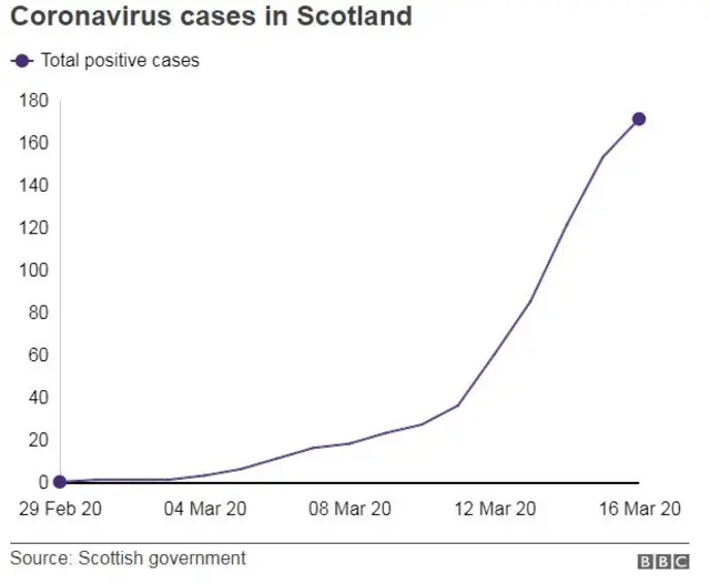 Coronavirus cases