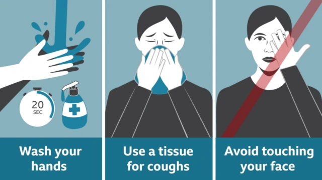 Graphic saying 'wash your hands, use a tissue for coughs, avoid touching your face'