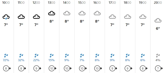 WEather graphic