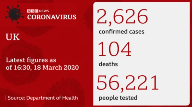 Latest UK coronavirus statistics