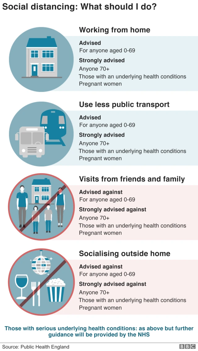 Graphic showing UK government advice on social distancing