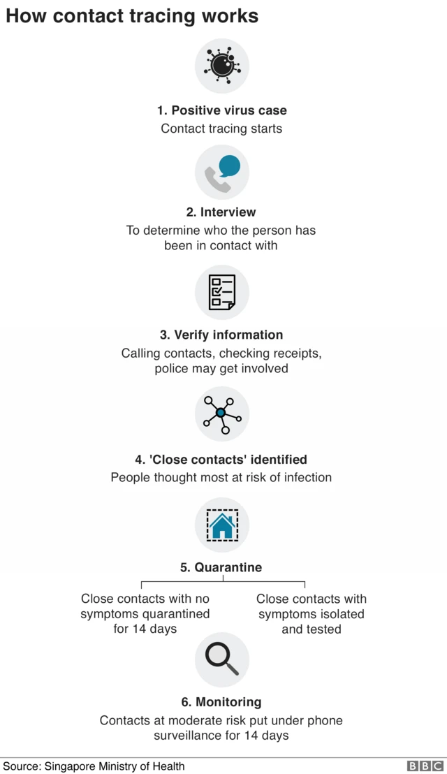 Graphic of how contact tracing works in Singapore