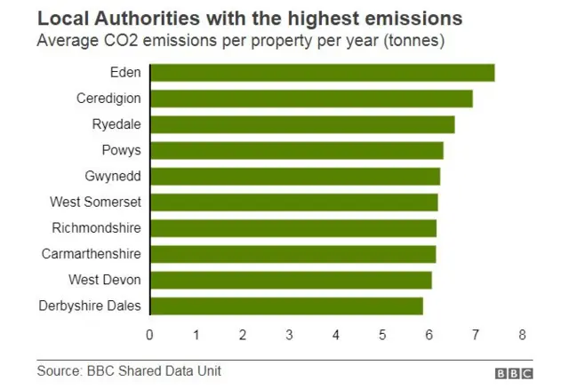 CO2 emissions graphic