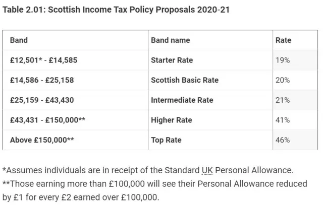 Income tax