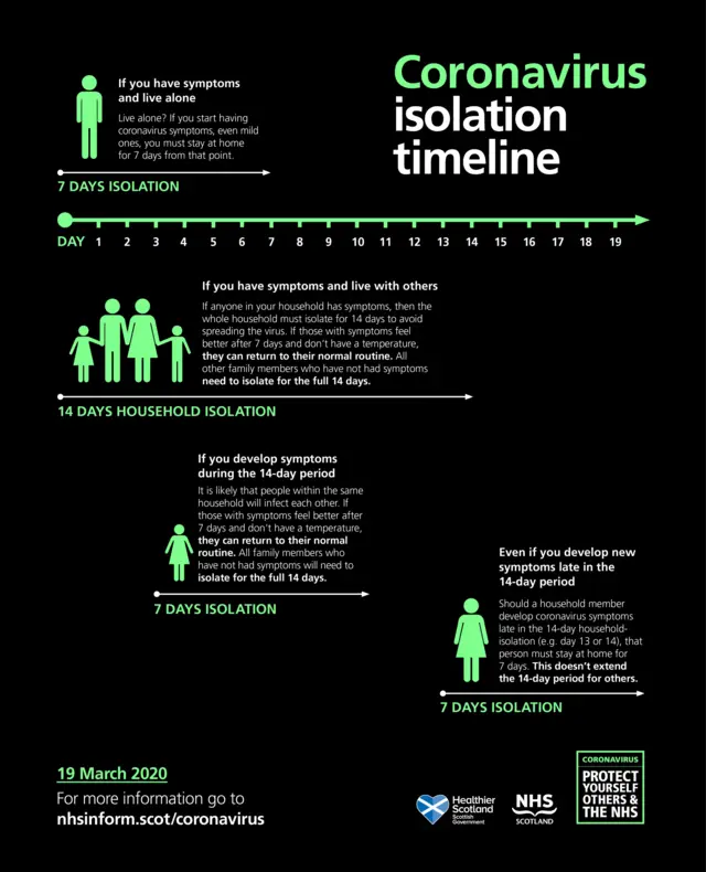 Coronavirus graphic