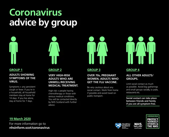 Coronavirus groupings