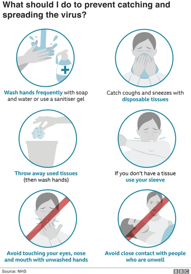 Graphic on how to prevent the virus spread