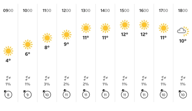 weather graphic