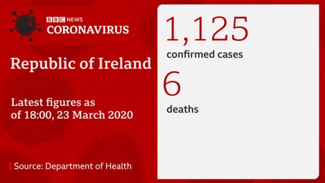 Republic of Ireland coronavirus statistics