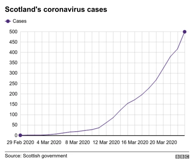 Coronavirus cases