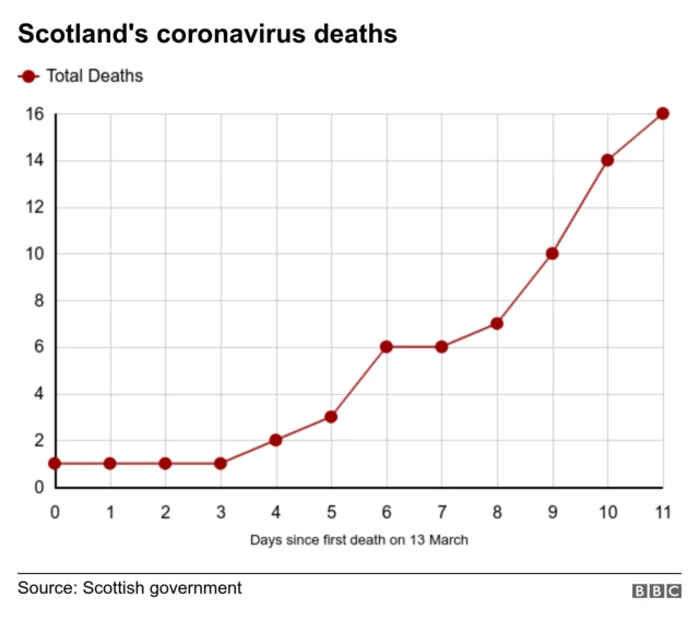 Coronavirus deaths