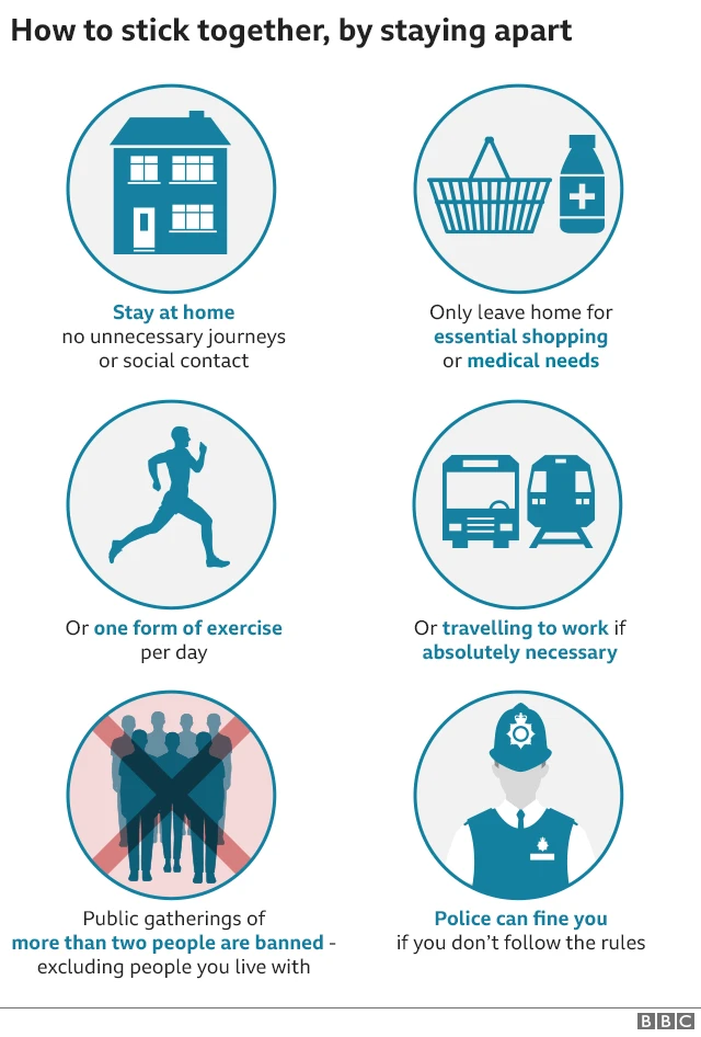 Graphic showing new UK rules