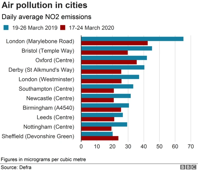 NO2 Emissions graphic