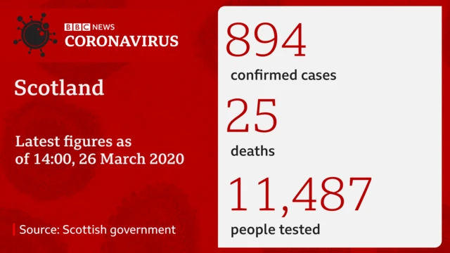 Coronavirus graphic