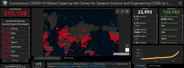 Graph showing cases of COVID-19 around the world