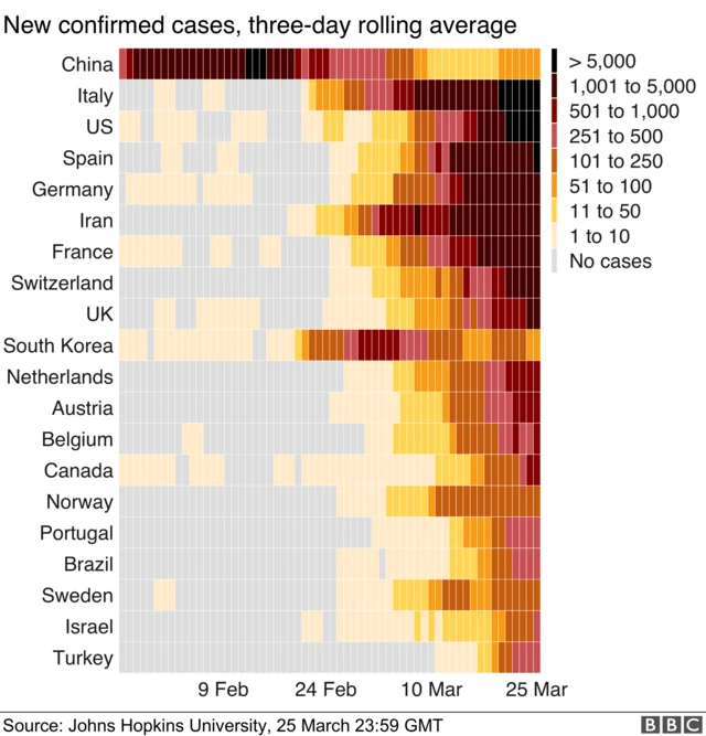 New cases graph