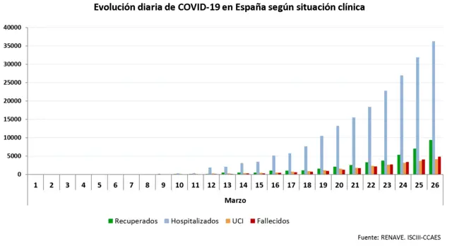 Graphic showing how coronavirus has hit Spain