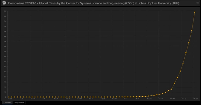 A graph showing the rise in coronavirus cases in the US