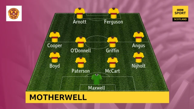 Motherwell line-up