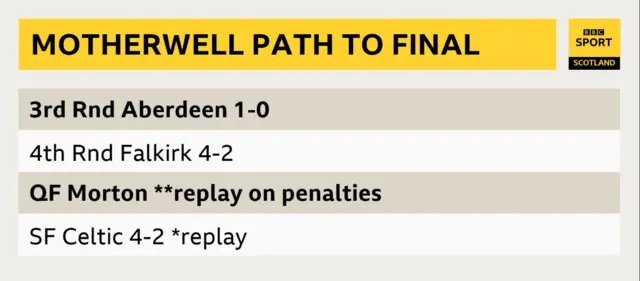 Motherwell fixture graphic