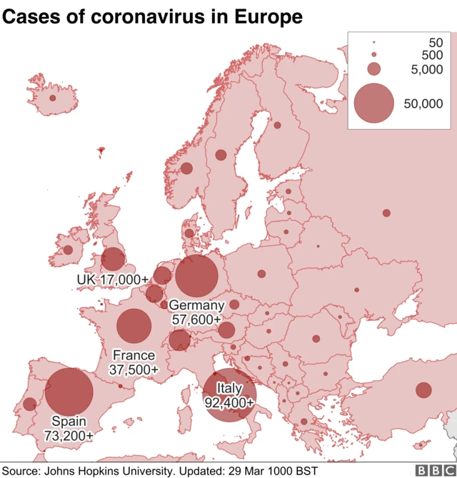 European figures