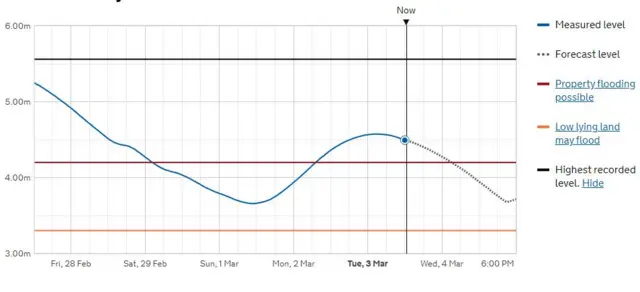 Bewdley gauge