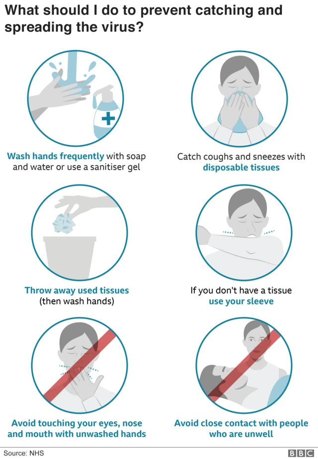 Coronavirus advice