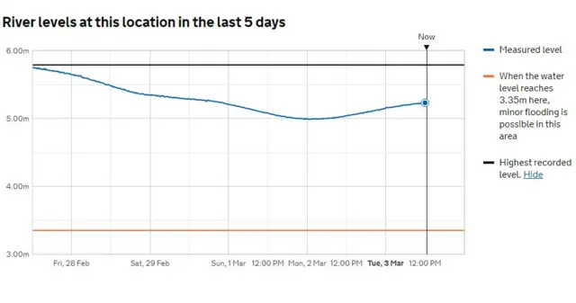 Worcester gauge