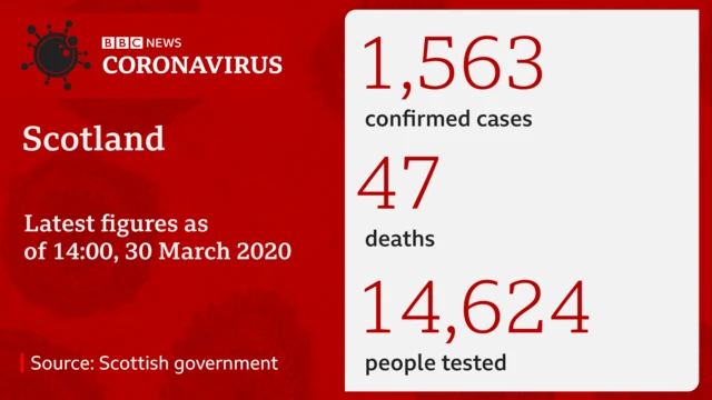 Infographic