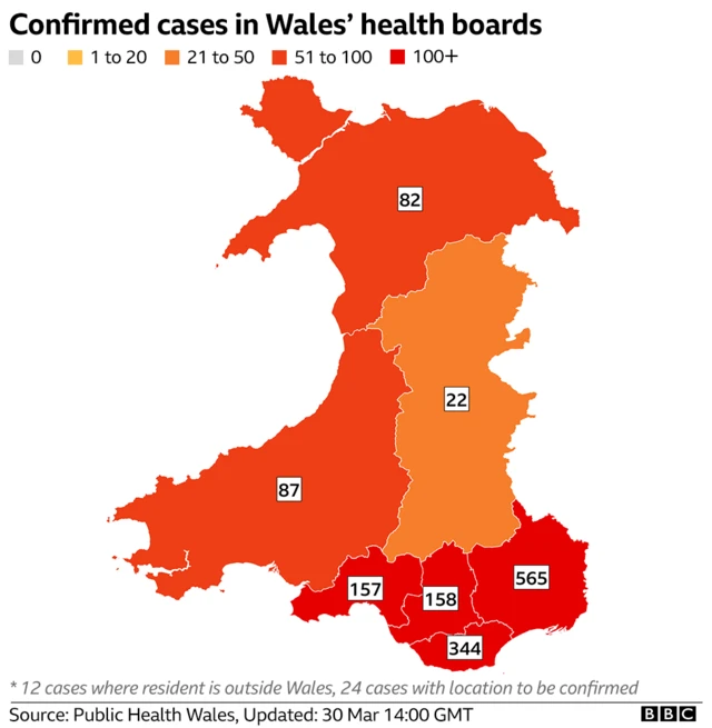 There have been 14 new coronavirus deaths in Wales