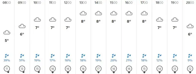 Weather graphic