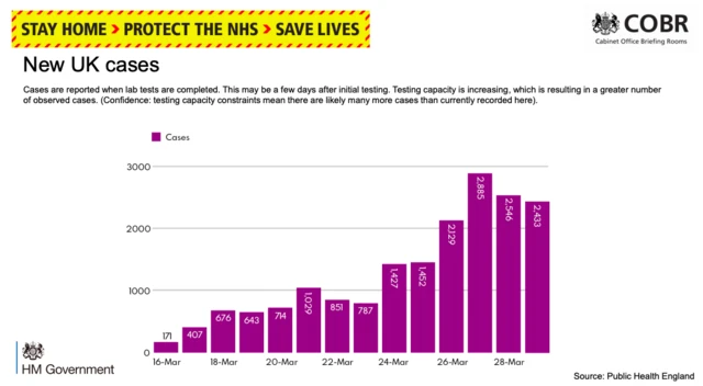 New coronavirus cases graphic