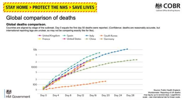 Coronavirus country statistics