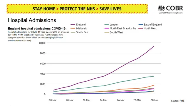 Hospital admissions