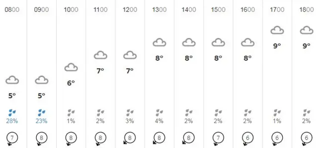 Weather graphic