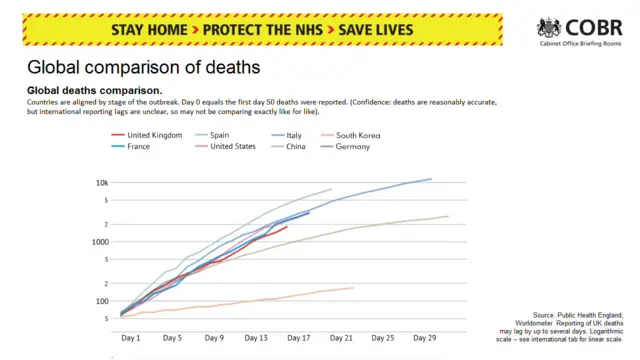 Global comparison of deaths