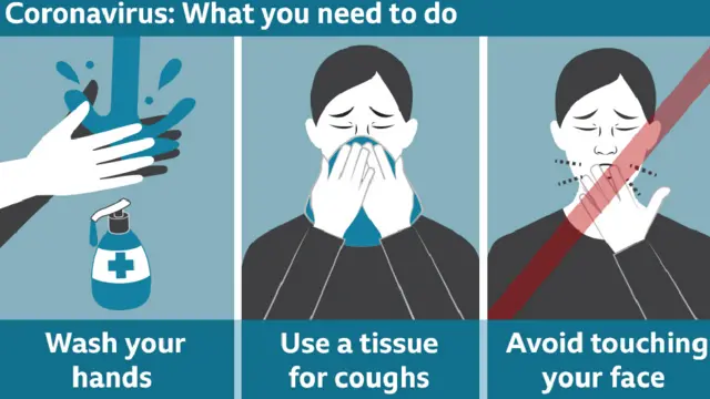 Coronavirus graphic on what you need to do