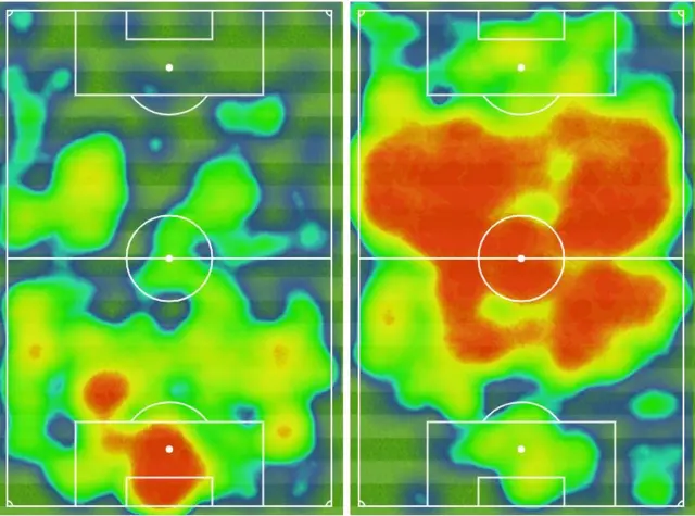 Heatmap for Sheffield Wednesday players on the left, Manchester City players on the right