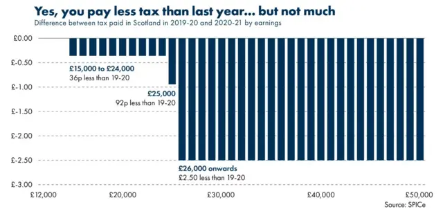 Income tax