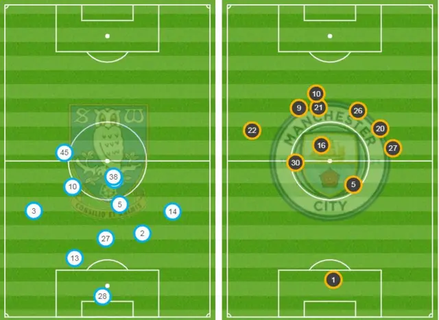 The average position of players for both teams during the tie