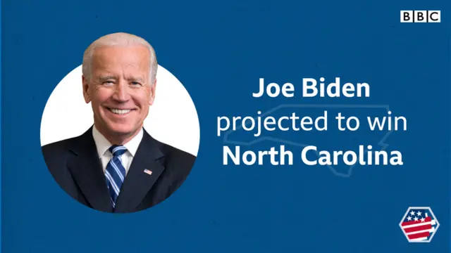 Joe Biden projected to win North Carolina