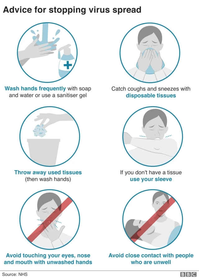 Illustration of how to prevent the virus from spreading