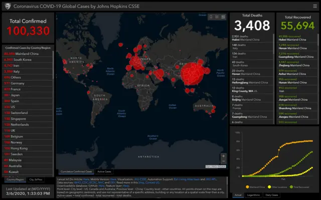 Screengrab of Johns Hopkins dashboard taken at 1916 on 6 March