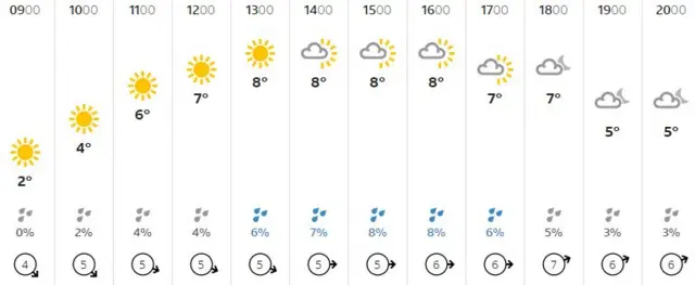 Weather graphic